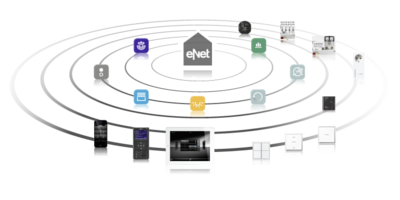 enet-einfach-smart