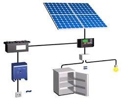 PV-Inselanlage